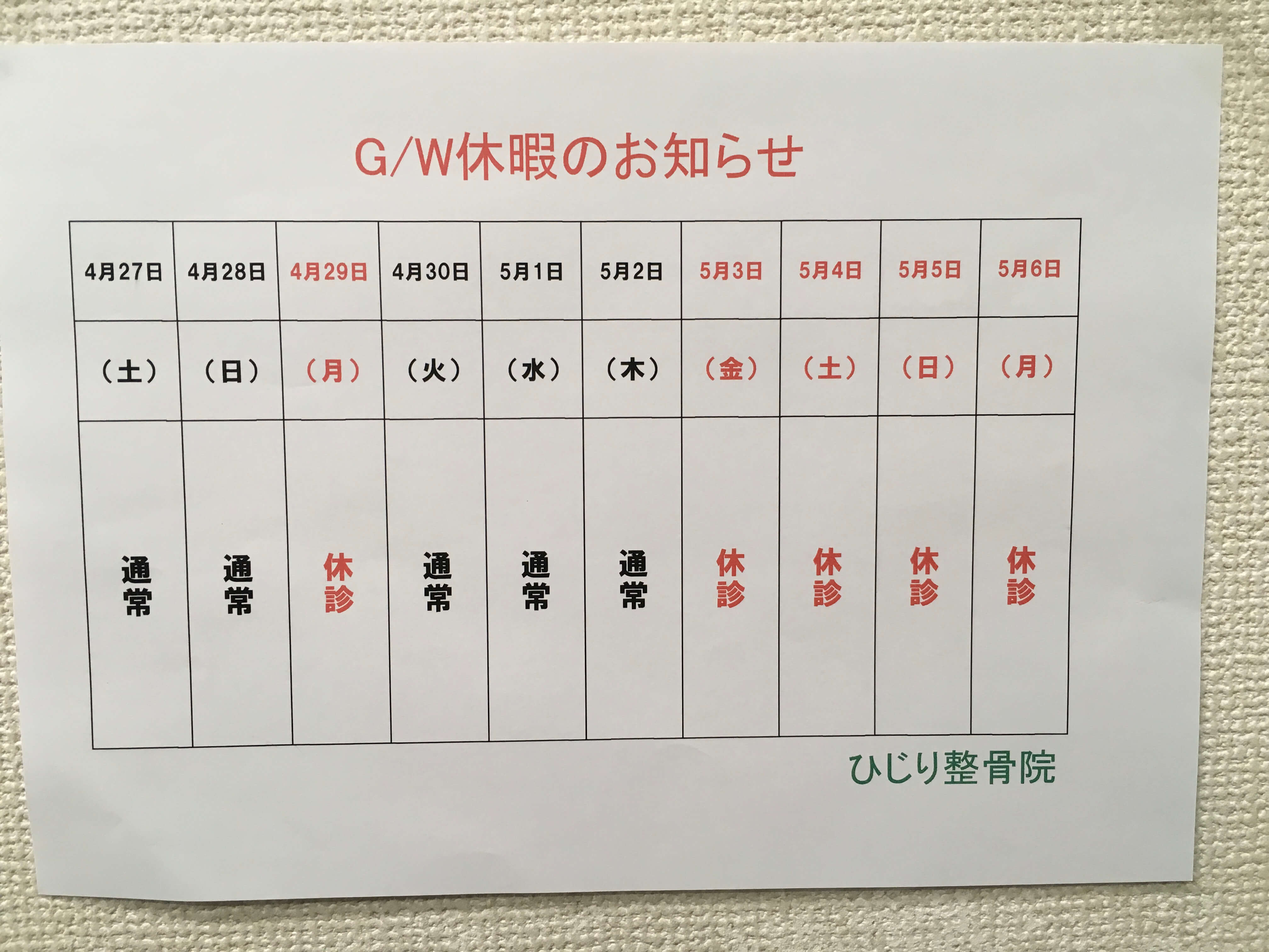 GW GW